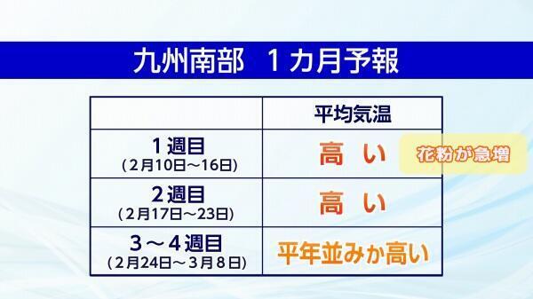 240208九州南部１カ月予報.jpg