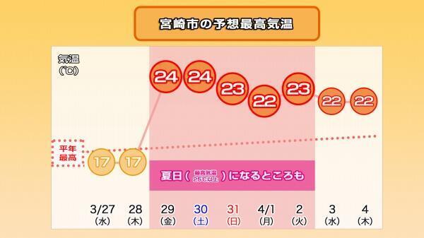 240326最高気温推移（宮崎市）.jpg