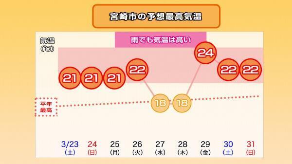 240322最高気温推移（宮崎市）.jpg