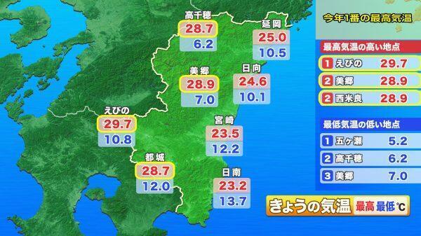 240514最低・最高気温.jpg