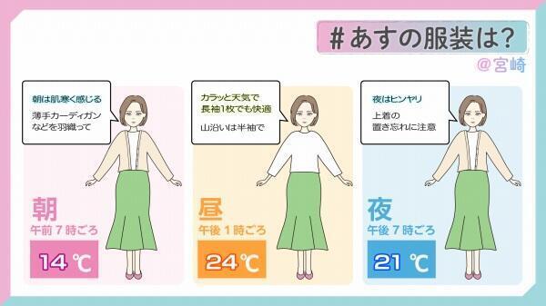 240509#Link服装予報.jpg