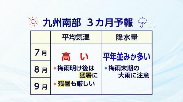 240625季節予報.jpg