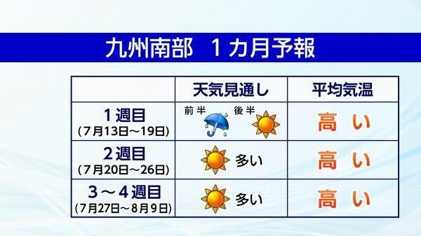 240711九州南部１カ月予報.jpg