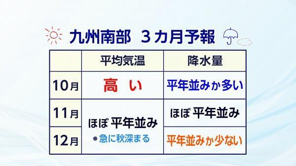 240924九州南部3カ月予報.jpg