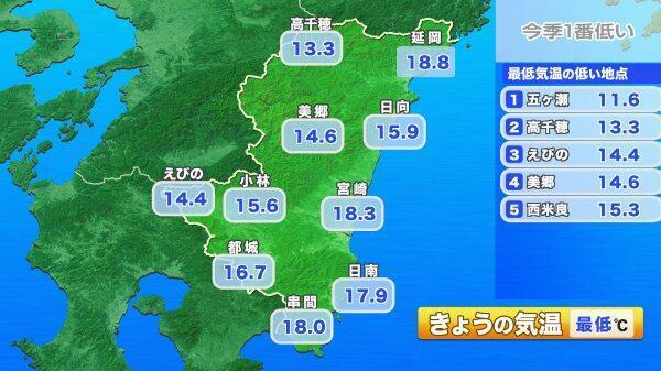 241009最低気温.jpg