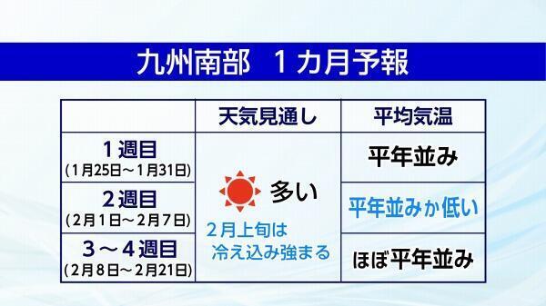 250123九州南部1カ月予報.jpg