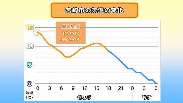 250213気温時系列（宮崎市）.jpg