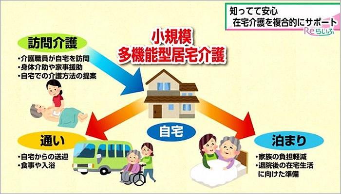 01 小規模多機能型居宅介護