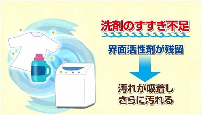 06 濃縮タイプ洗剤の注意点