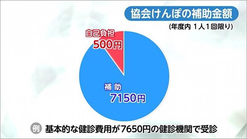 05 協会けんぽからの補助