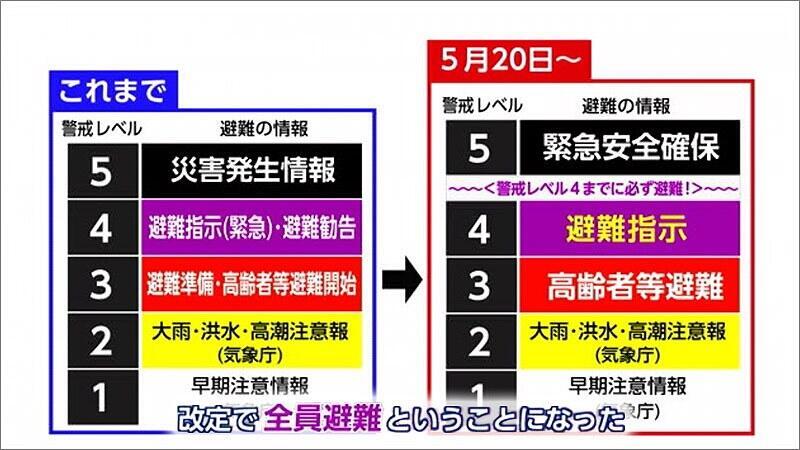 03 新しくなった避難情報