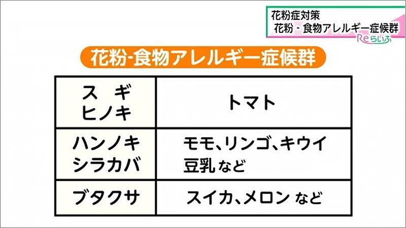 花粉症対策 花粉 食物アレルギー症候群 22年02月14日放送 Reらいふ Umkスーパーニュース Umkテレビ宮崎