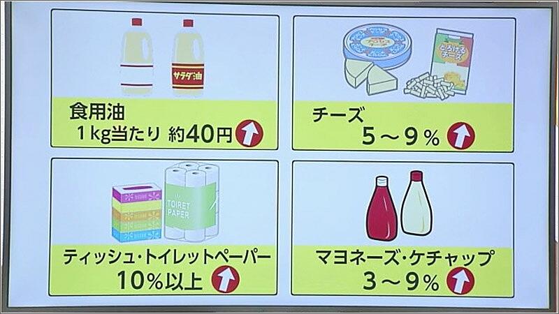 02 何が値上げされるか