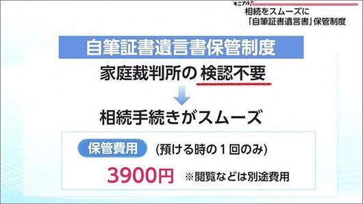 05 自筆証書遺言書保管制度のメリット