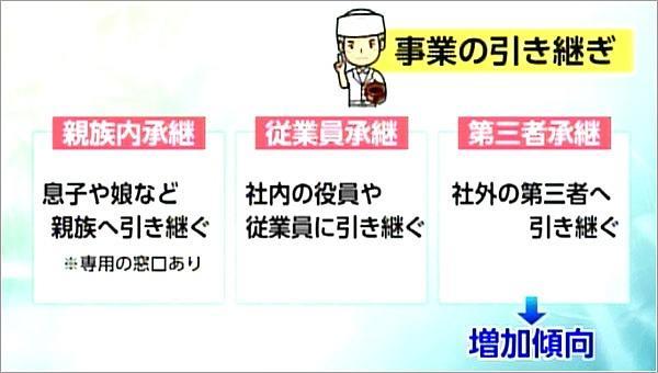 事業の引き継ぎの種類