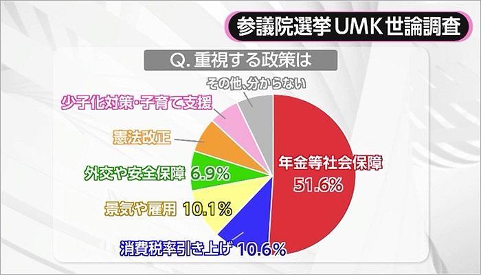 01 UMKの世論調査