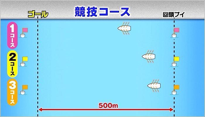 07 競技コースの説明