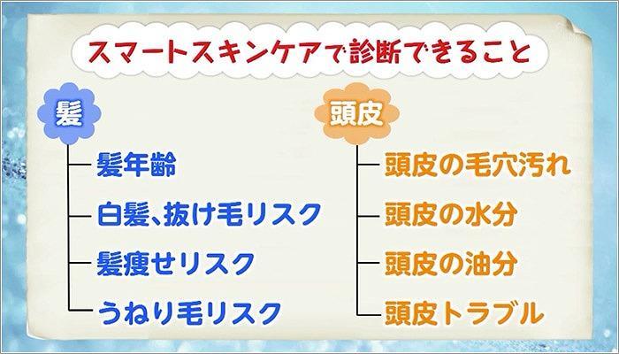 03 スマートスキンケアで診断できること