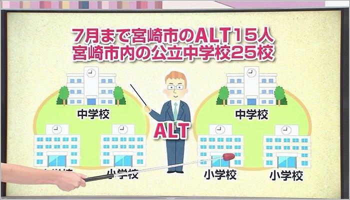 02 ALTの増員によって受けもつ学校の数が減ったことがわかる図