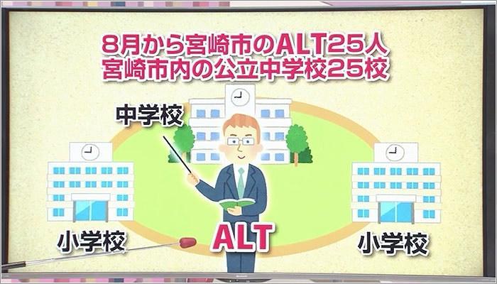 03 ALTの増員によって受けもつ学校の数が減ったことがわかる図