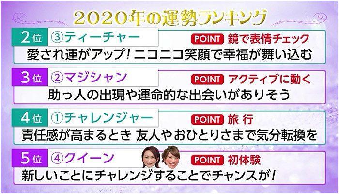 07 2020年運勢のランキング 5位～2位