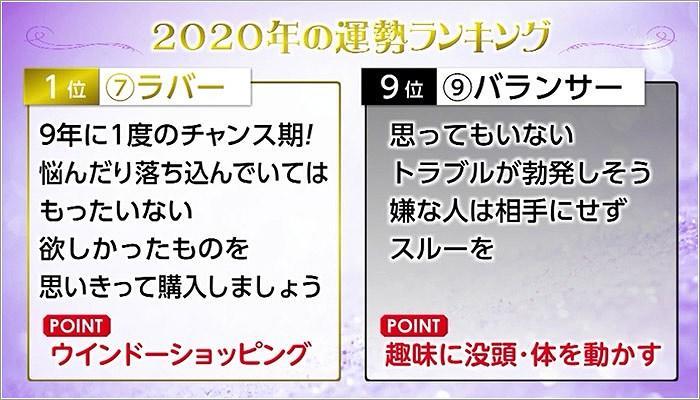 08 2020年運勢のランキング 9位と1位