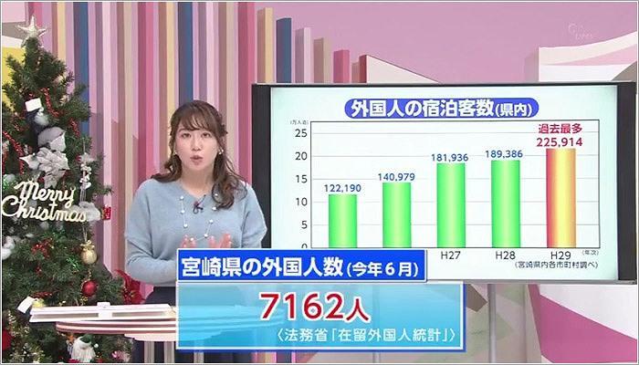 01 県内の外国人の宿泊客数のグラフ