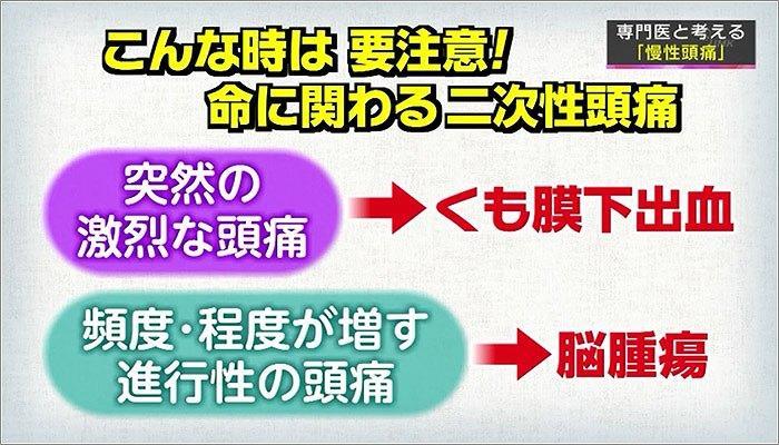 06 くも膜下出血と脳腫瘍の症状