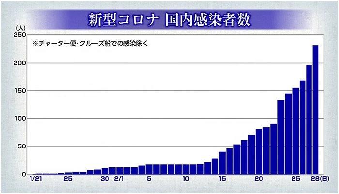 06 新型コロナ国内感染者数（推移）