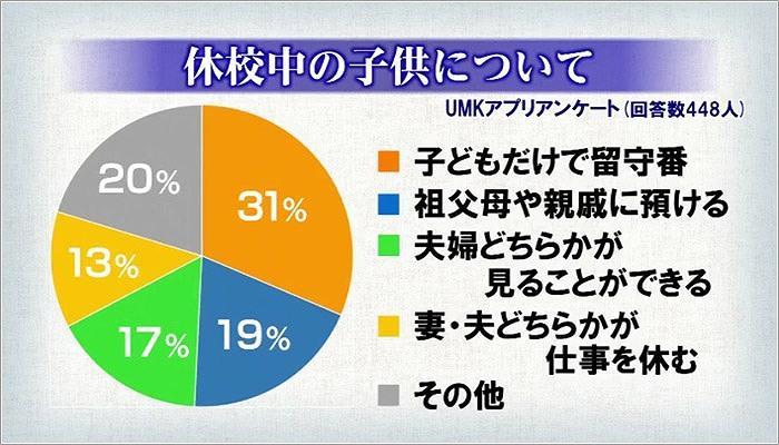 08 休校中の子どもについて