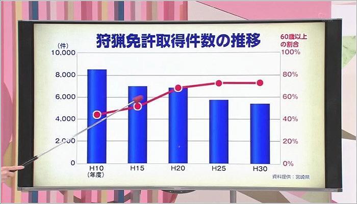 02 狩猟免許取得件数の推移