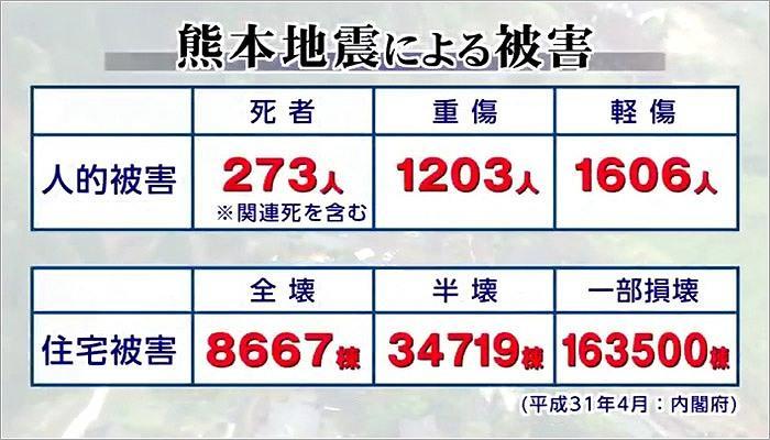 02 熊本地震による被害