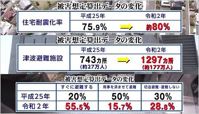 07 想定被害が減少した理由