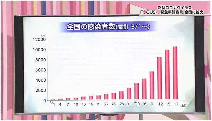 00 コロナウィスル感染者数（全国）