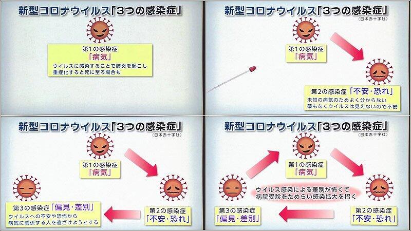 01 3つの感染症の図