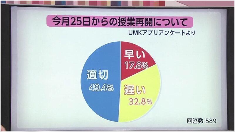 07 UMKアプリアンケート結果