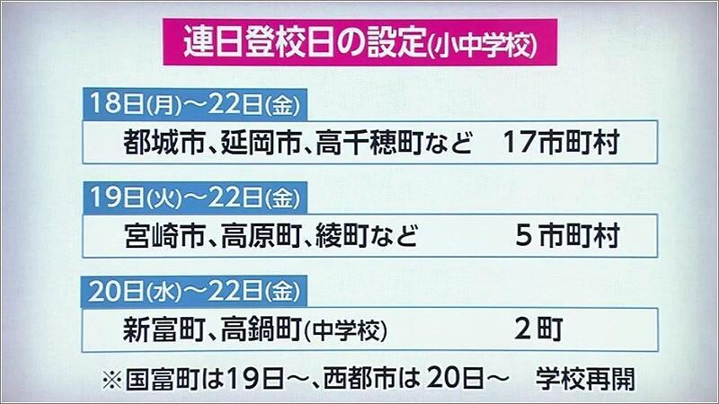 07 連日登校日設定の小中学校