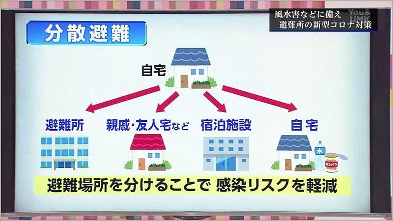 09 分散避難の呼びかけ