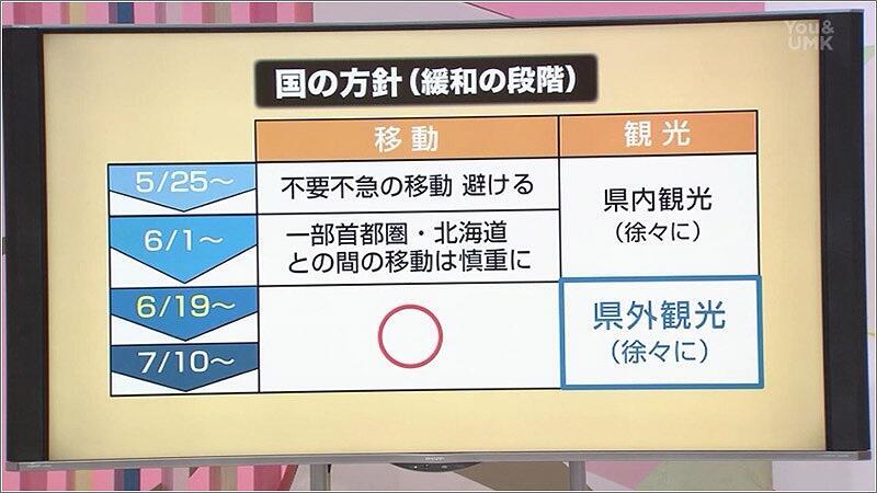 01 緩和に関する国の方針