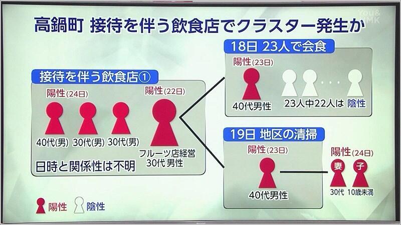 01 クラスターが発生した経路図