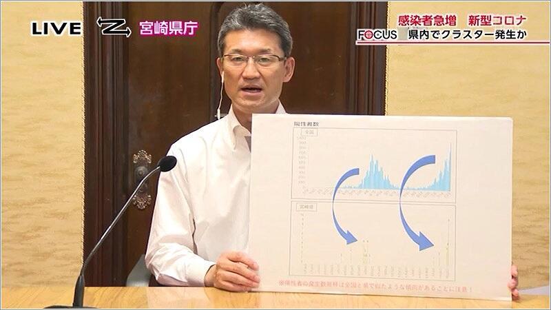 03 リモート出演する河野 俊嗣知事