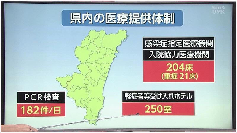 08 県内の医療提供体制