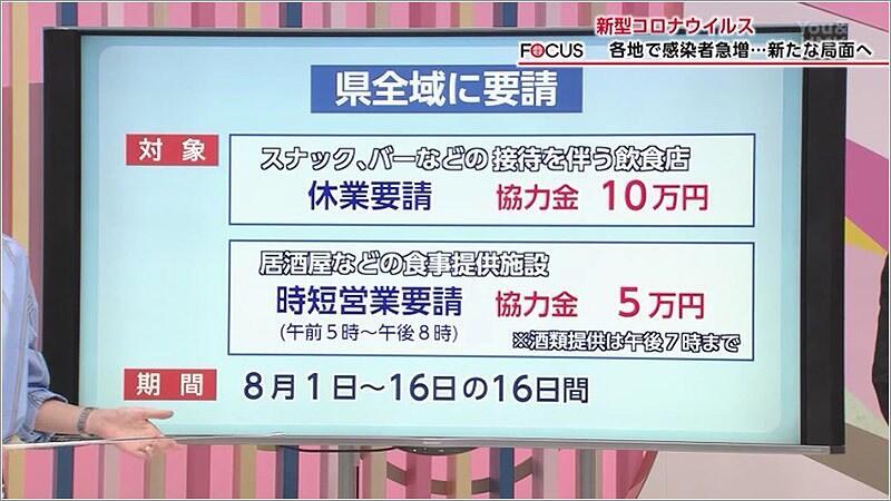 05 県全域に要請された内容