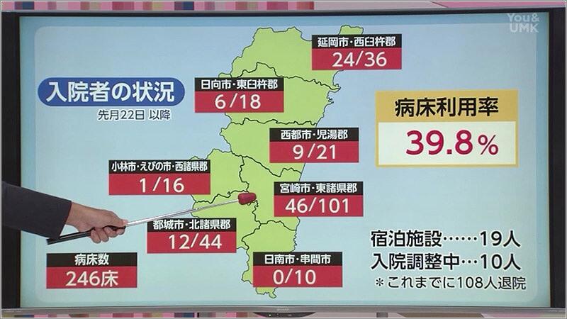 07 県内の入院者の状況