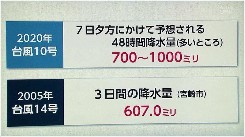 06 今回の台風と2015年の台風の違い