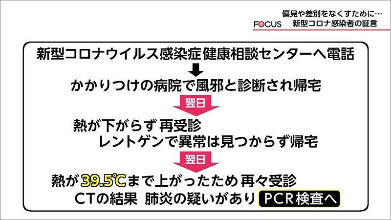 04 PCR検査に至るまでの経緯図