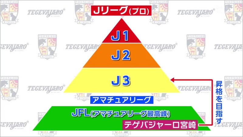 02 Jリーグのピラミッド図