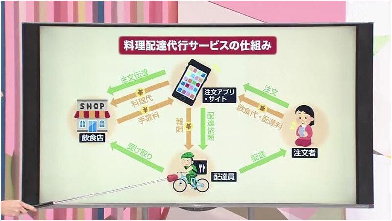 18 サービスの仕組み