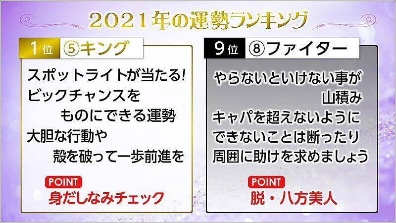 06 運勢ランキング1・9