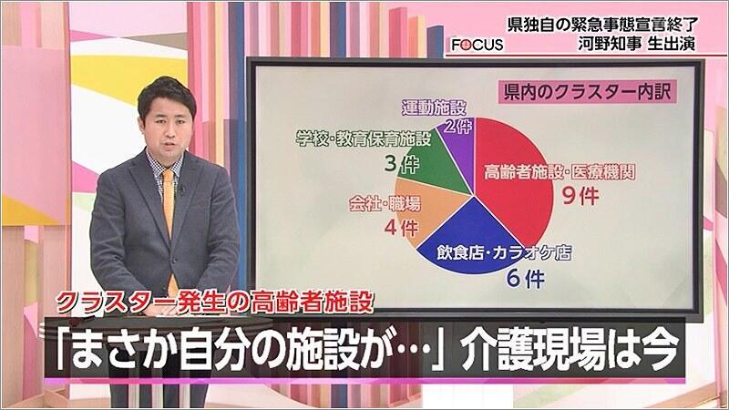 03 介護現場は今